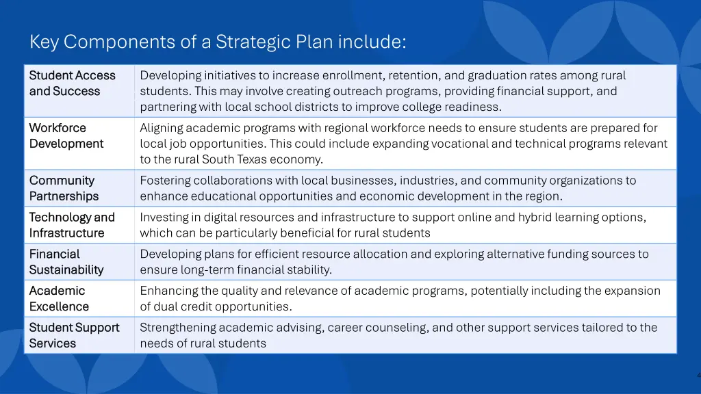 key components of a strategic plan include