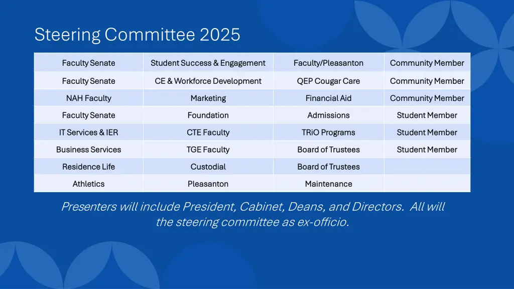 steering committee 2025
