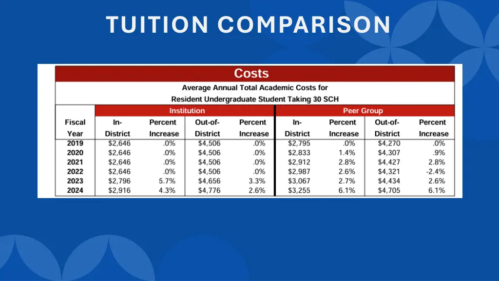 tuition comparison