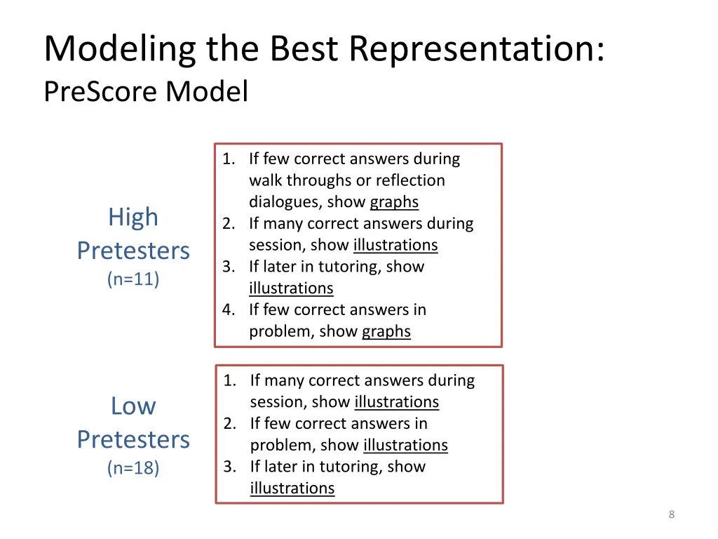 modeling the best representation prescore model