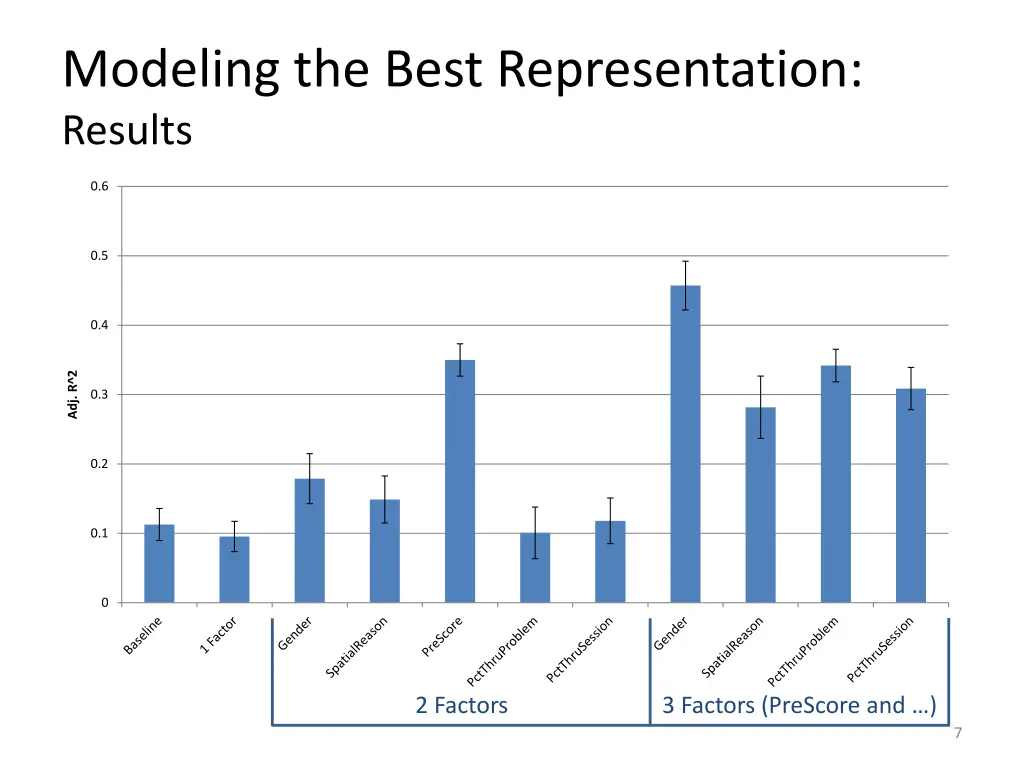 modeling the best representation results