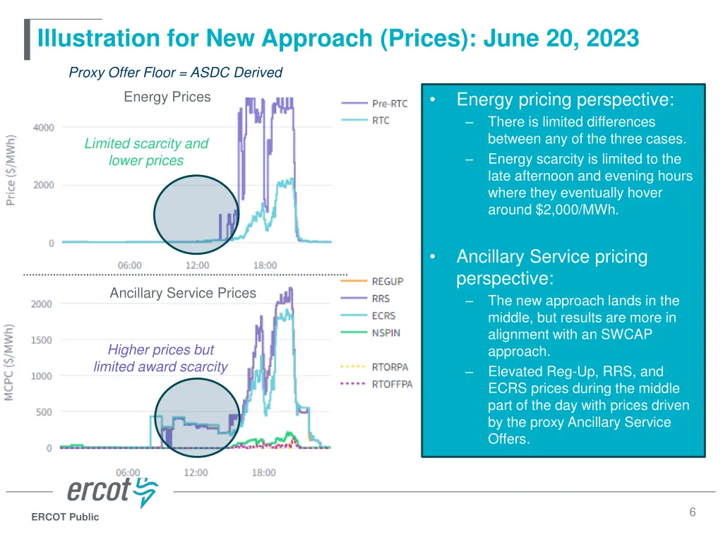 illustration for new approach prices june 20 2023