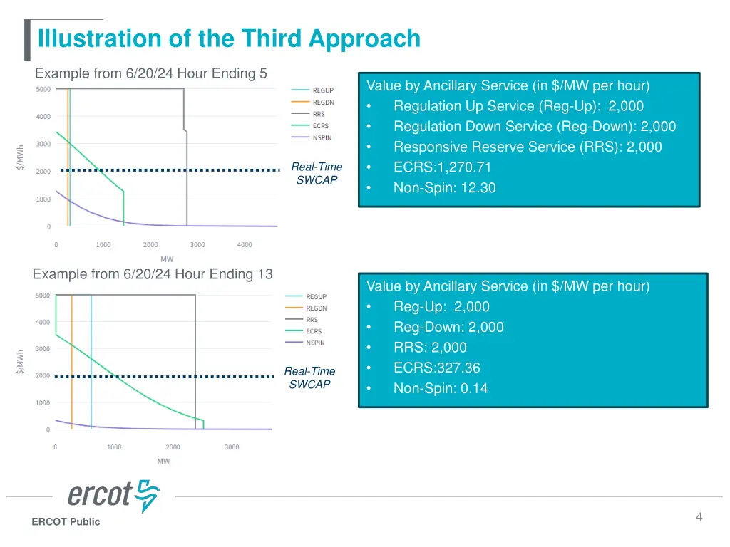 illustration of the third approach