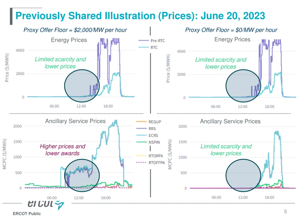 previously shared illustration prices june 20 2023