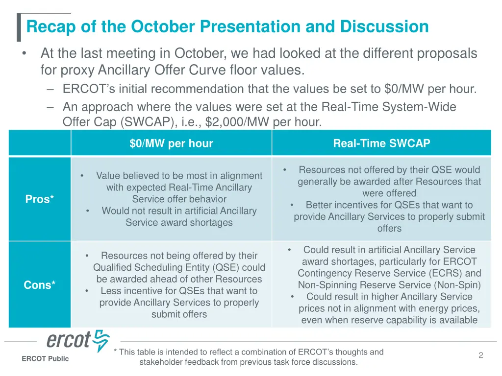 recap of the october presentation and discussion