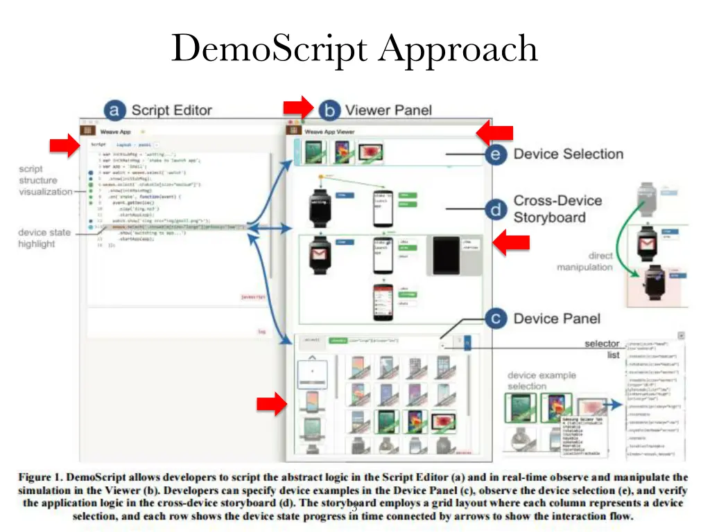 demoscript approach