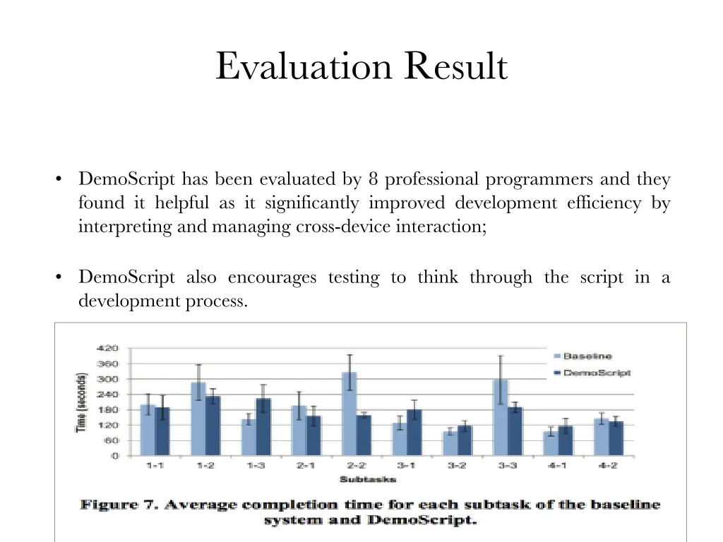 evaluation result