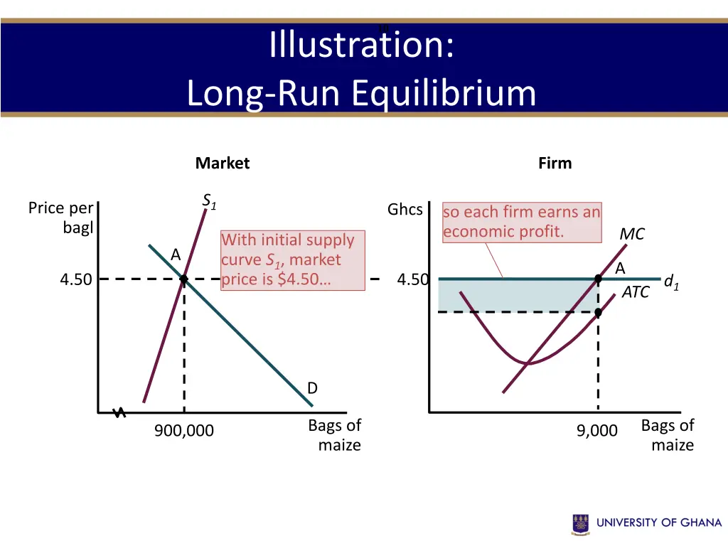 slide10