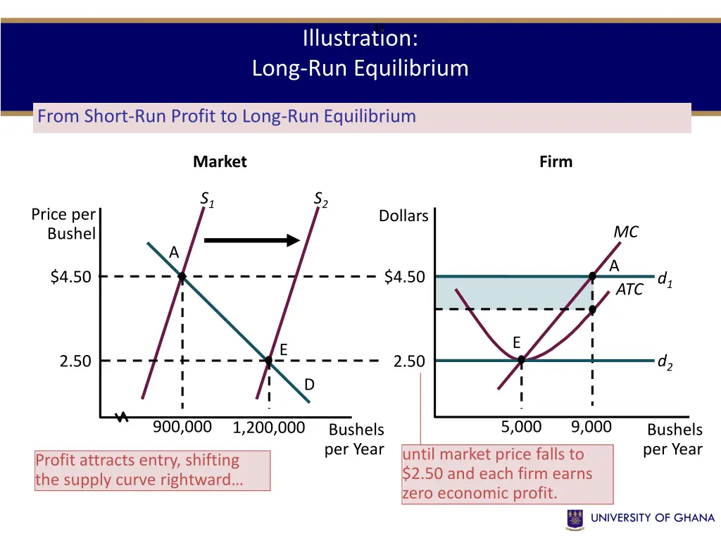 slide11