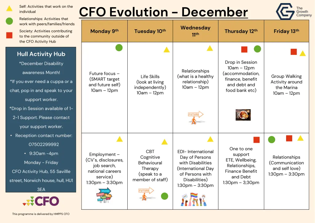 cfo evolution december 1