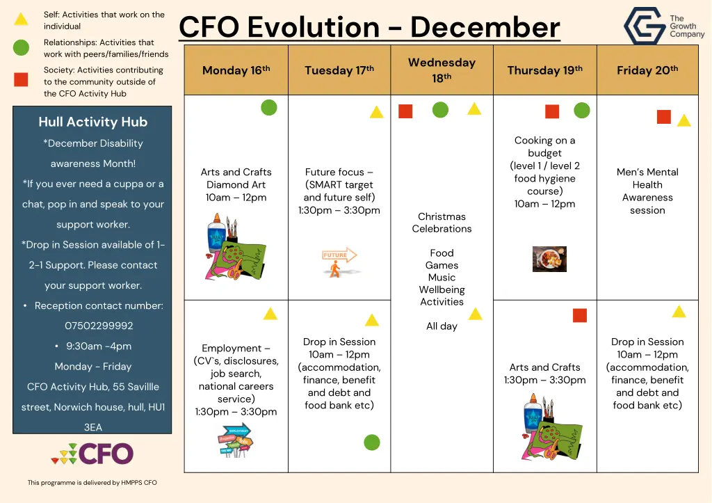 cfo evolution december 2