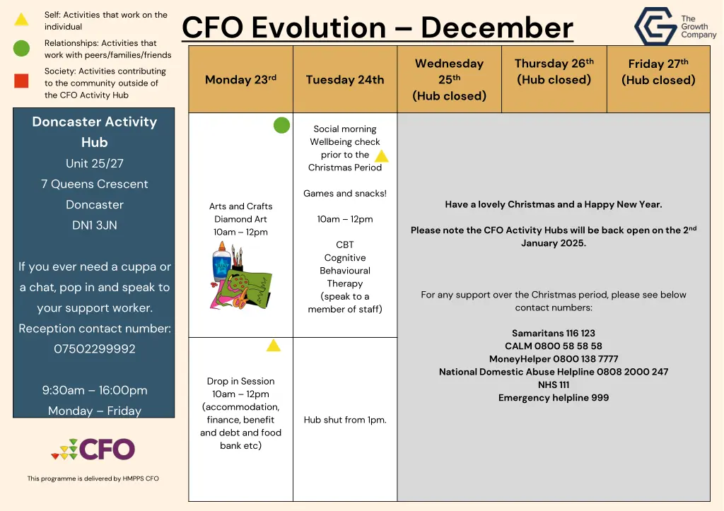 cfo evolution december 3
