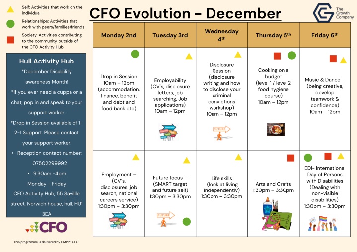 cfo evolution december