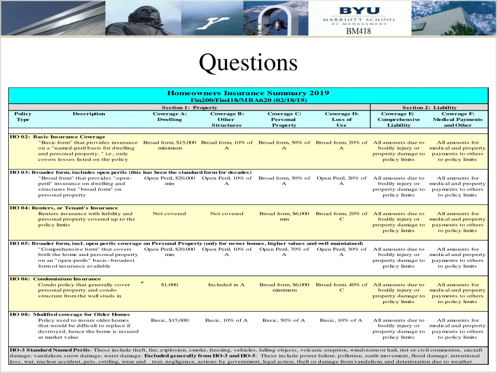 questions