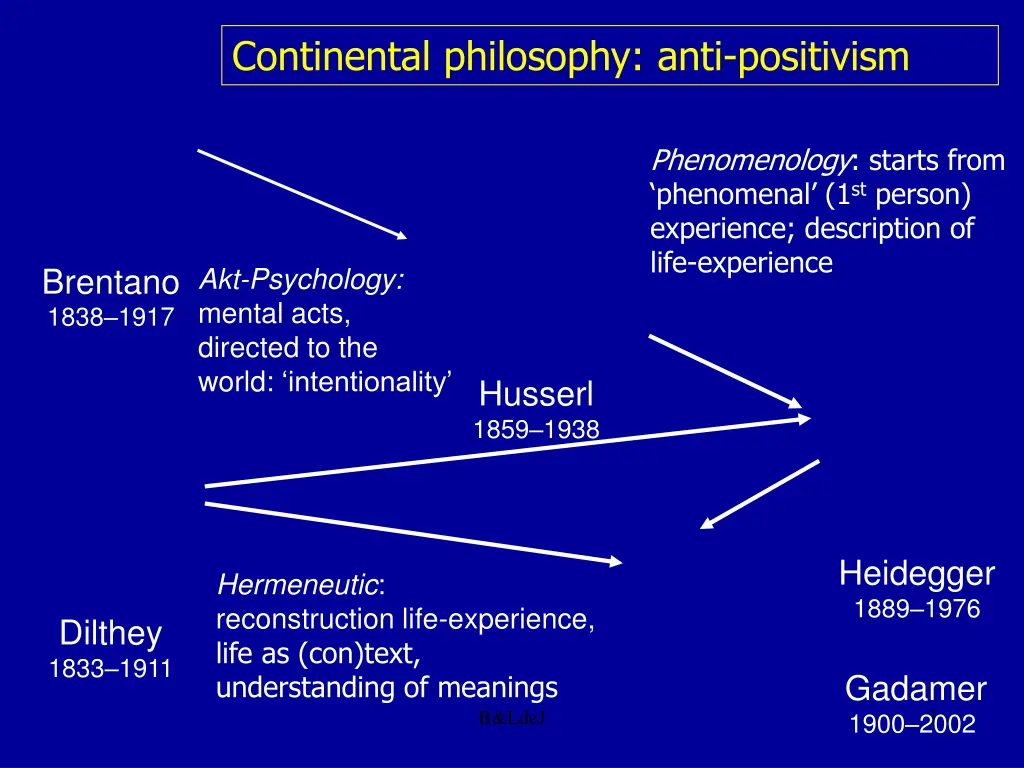 continental philosophy anti positivism