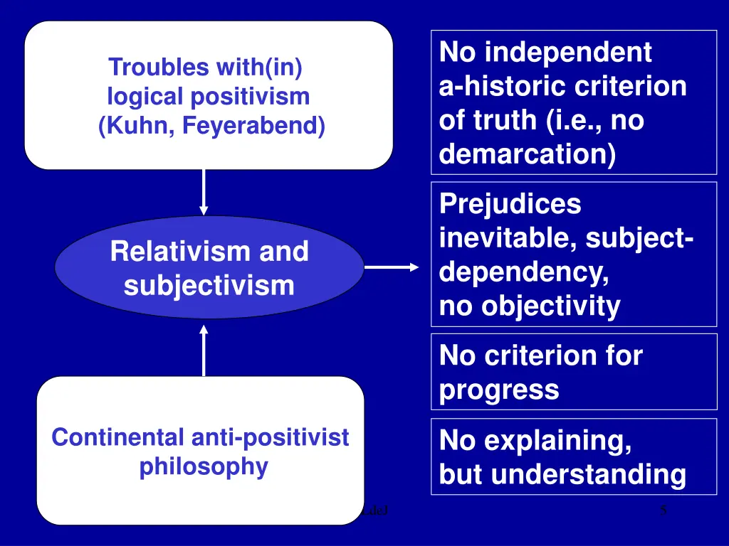 no independent a historic criterion of truth
