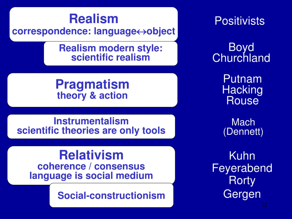 realism