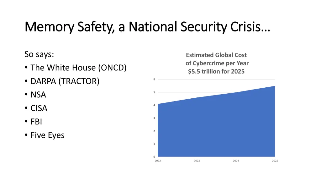 memory safety a national security crisis memory