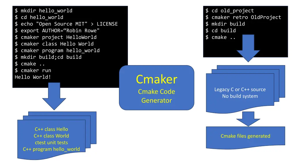 mkdir hello world cd hello world echo open source