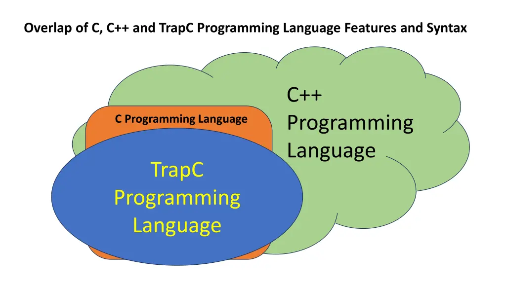 overlap of c c and trapc programming language
