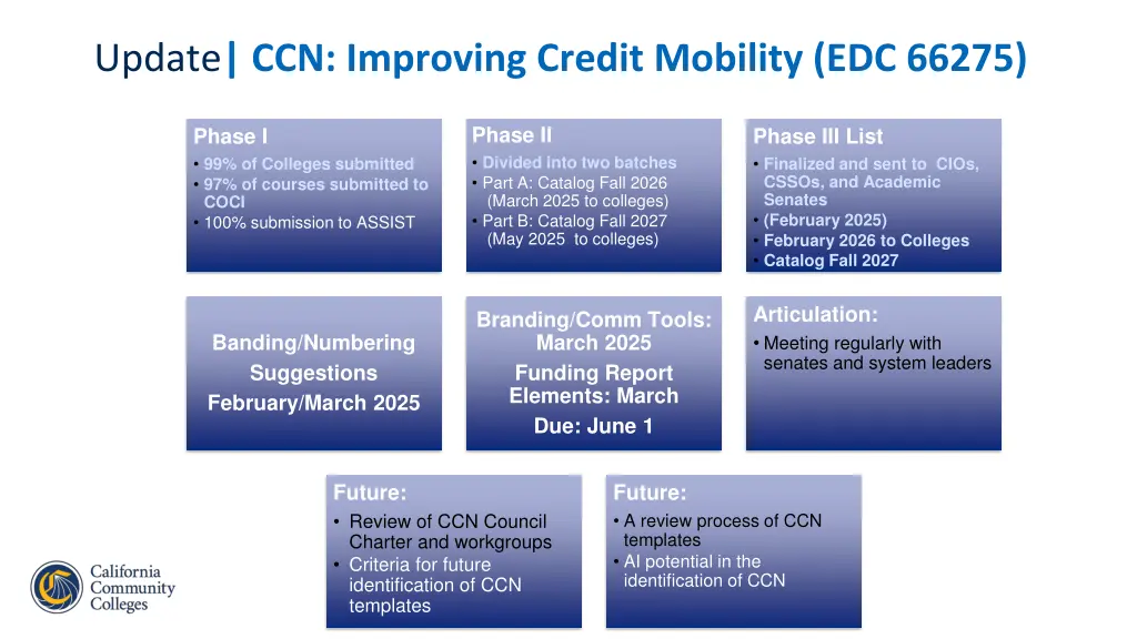 update ccn improving credit mobility edc 66275