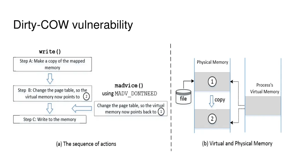 dirty cow vulnerability 1