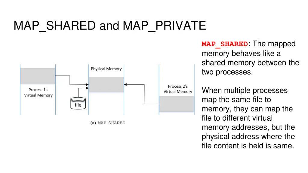 map shared and map private