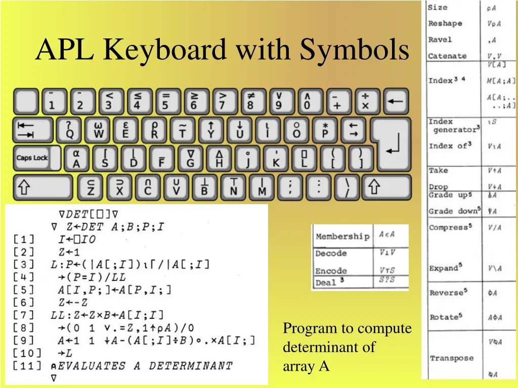 apl keyboard with symbols