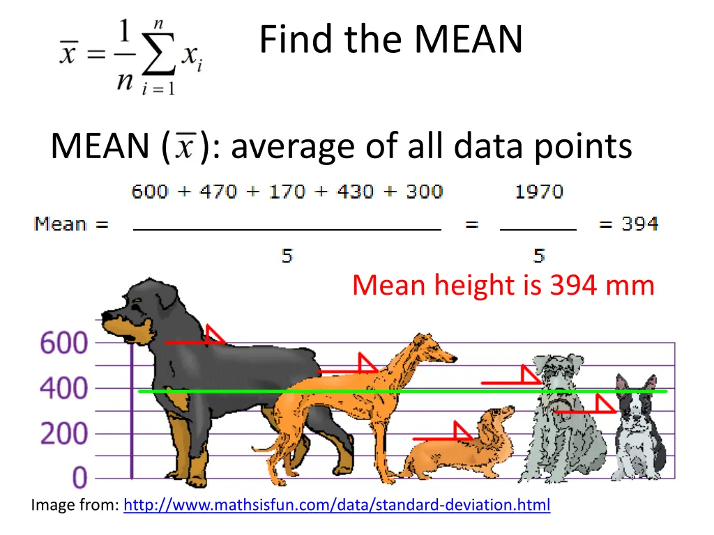 find the mean