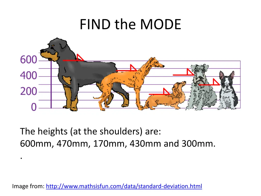 find the mode