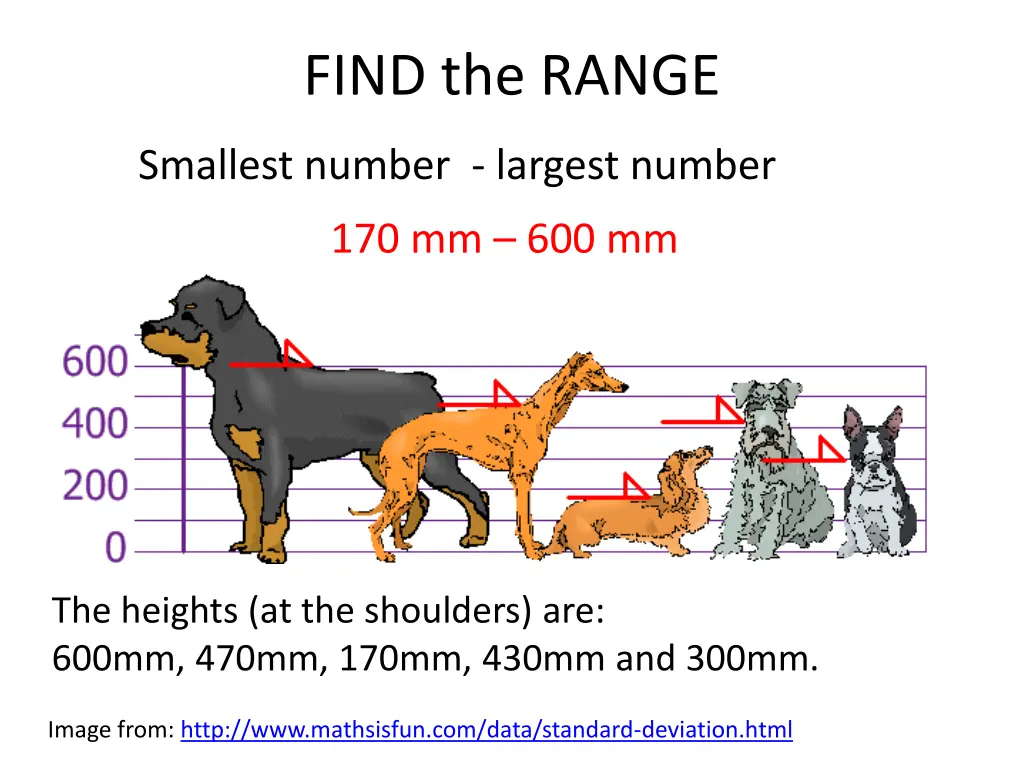 find the range