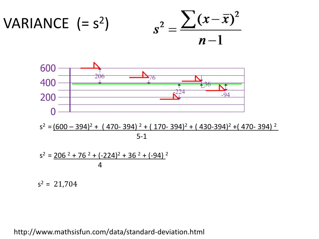 variance s 2