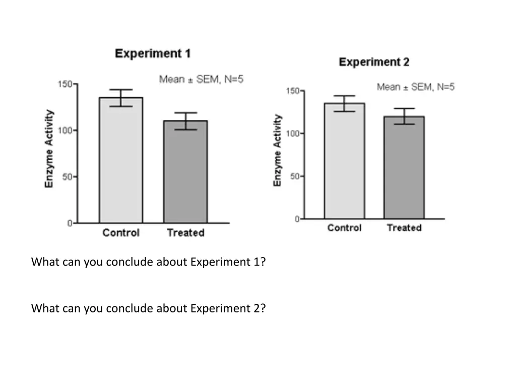 what can you conclude about experiment 1