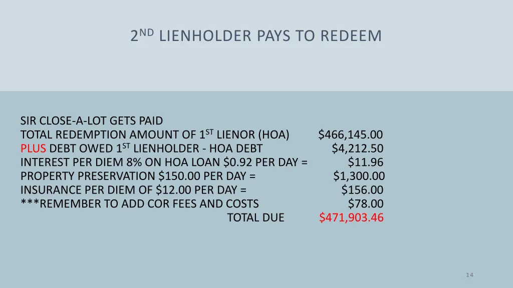2 nd lienholder pays to redeem