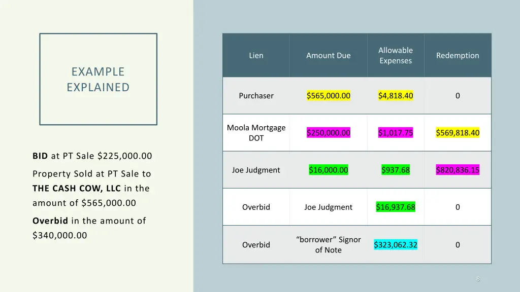 allowable expenses