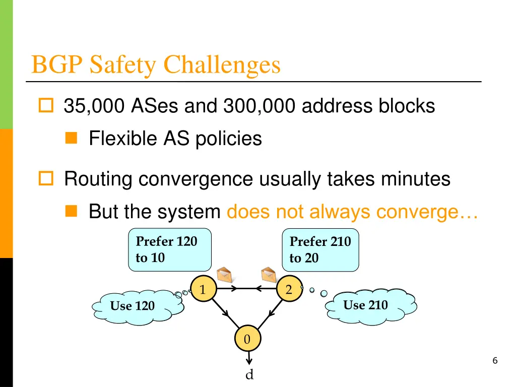 bgp safety challenges