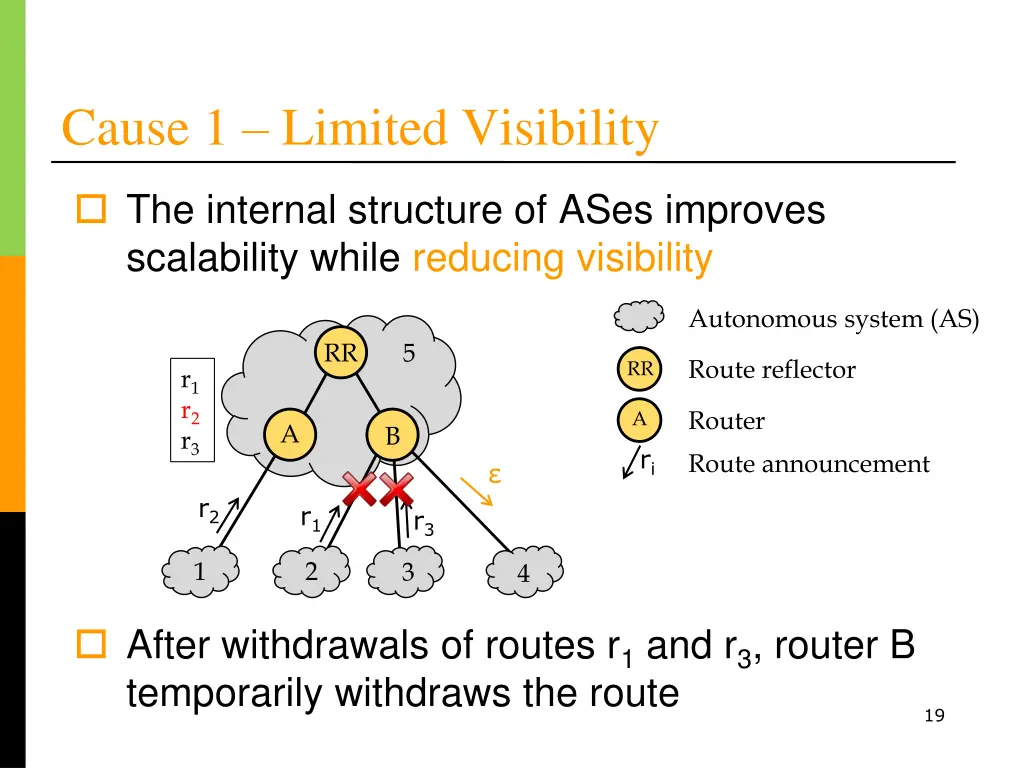 cause 1 limited visibility 1