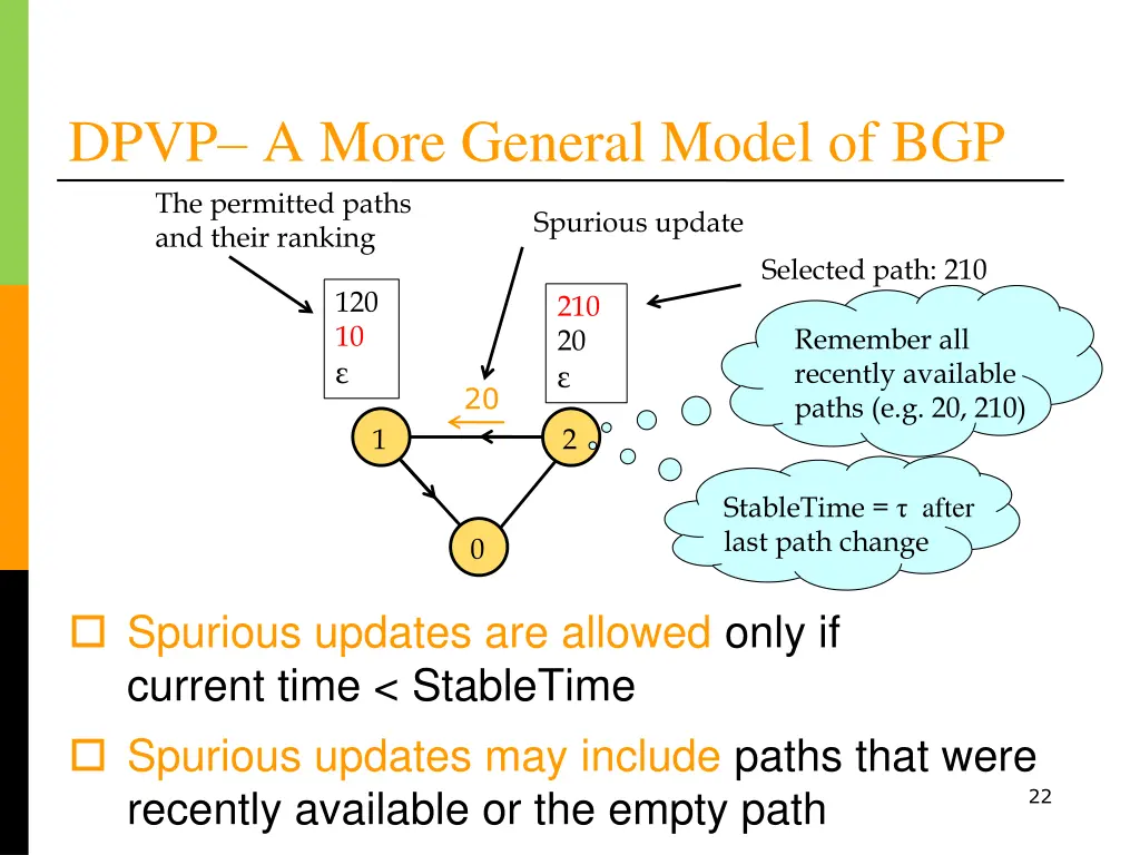 dpvp a more general model of bgp the permitted