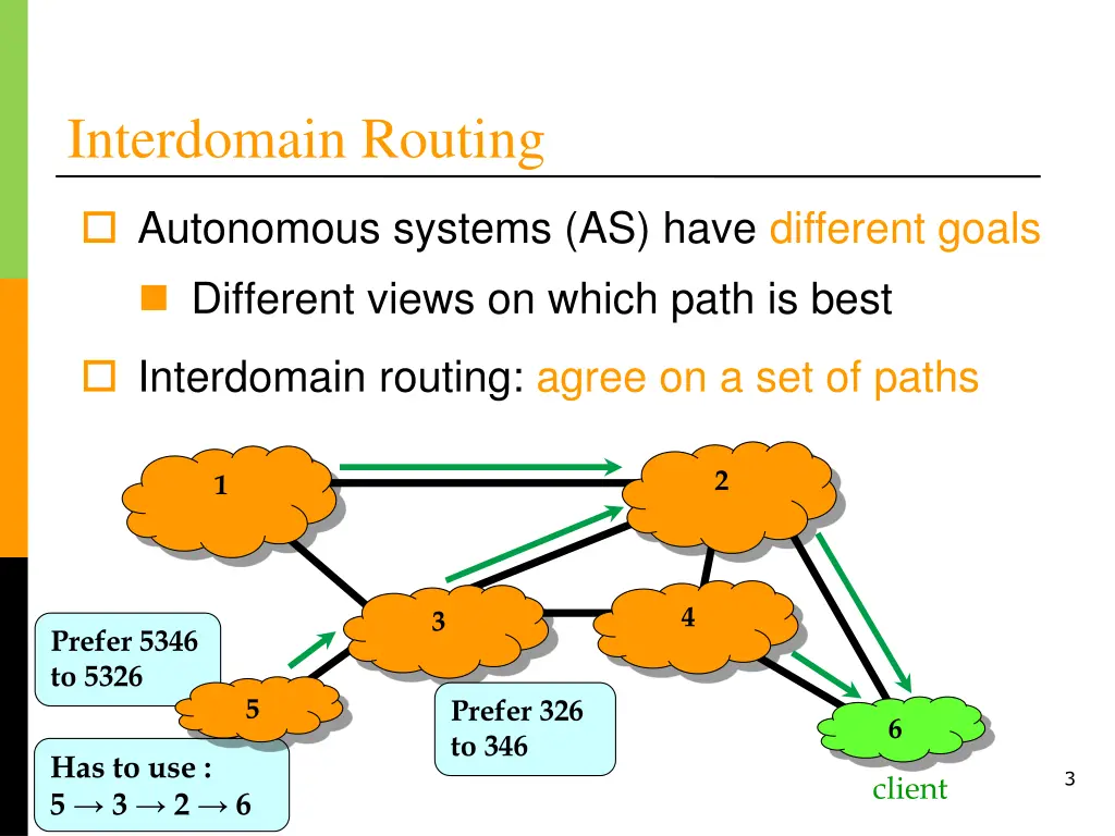 interdomain routing