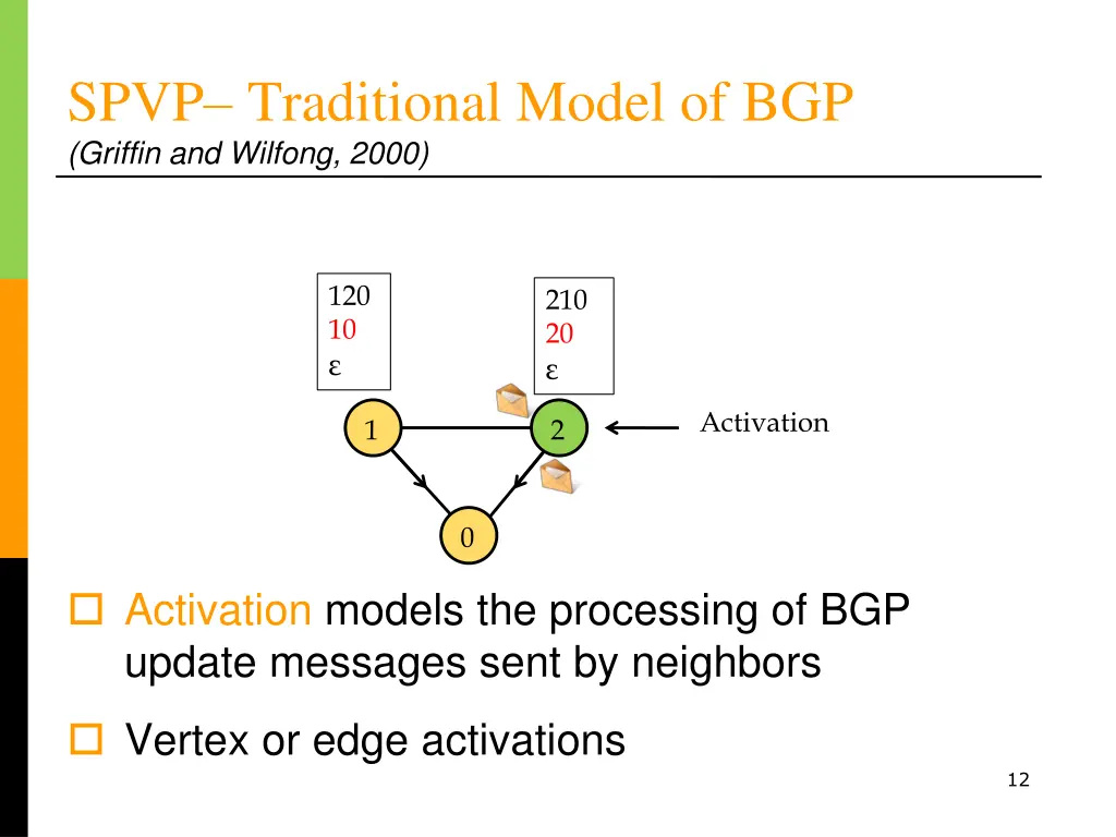 spvp traditional model of bgp griffin and wilfong 2