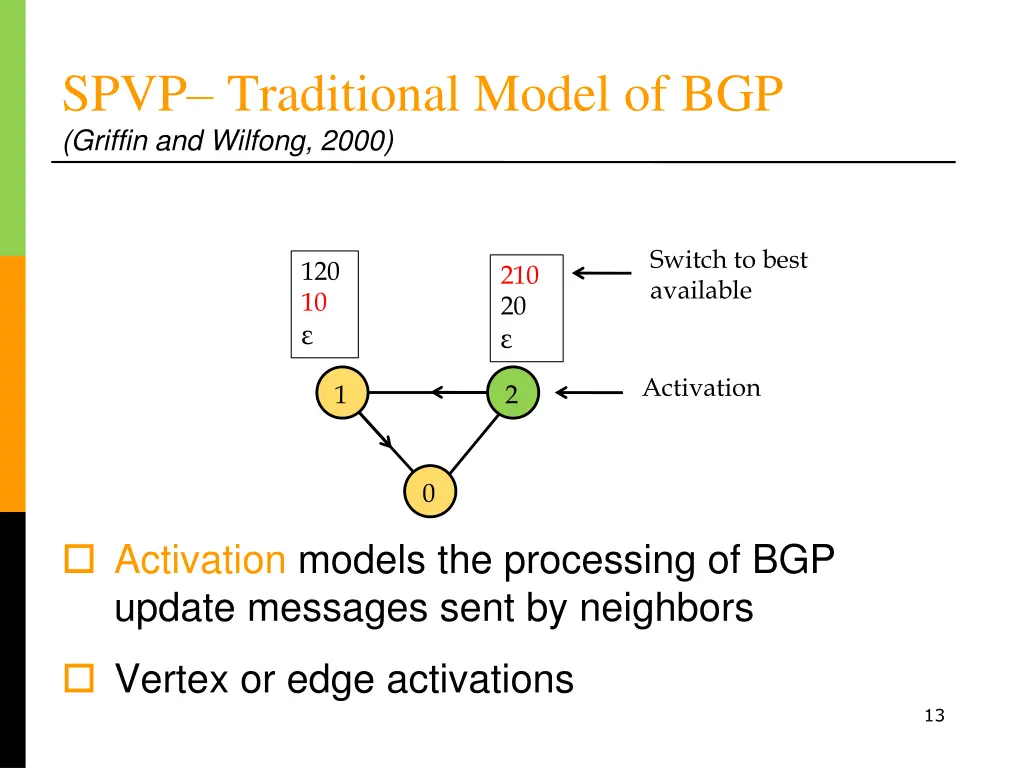 spvp traditional model of bgp griffin and wilfong 3