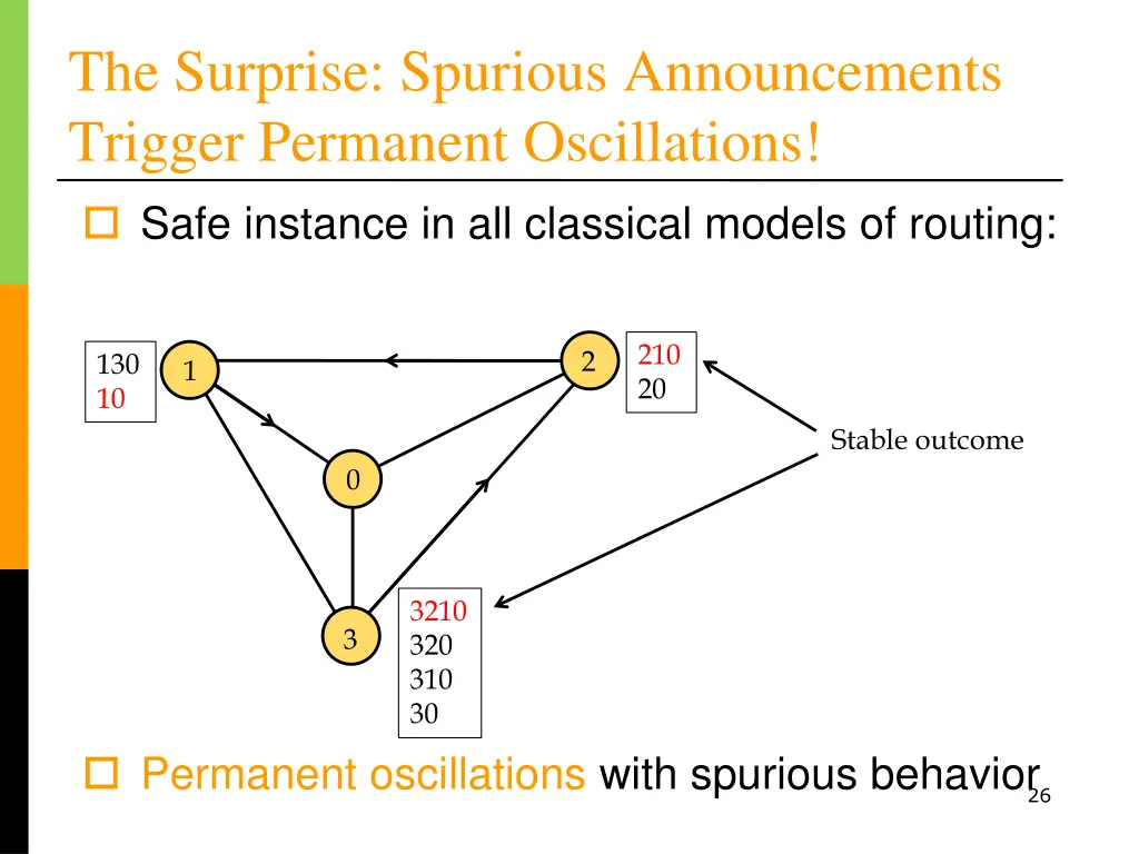 the surprise spurious announcements trigger