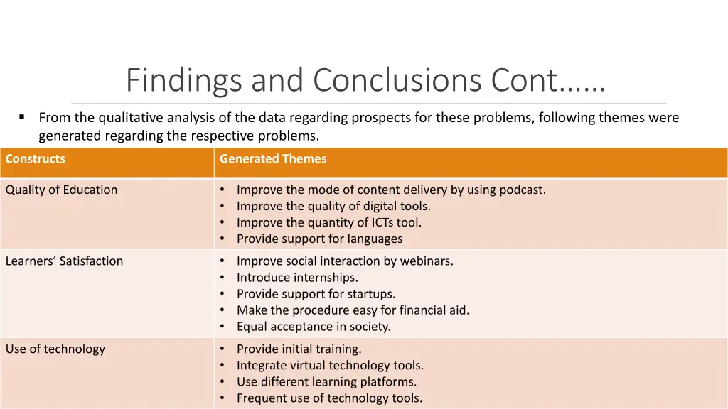 findings and conclusions cont