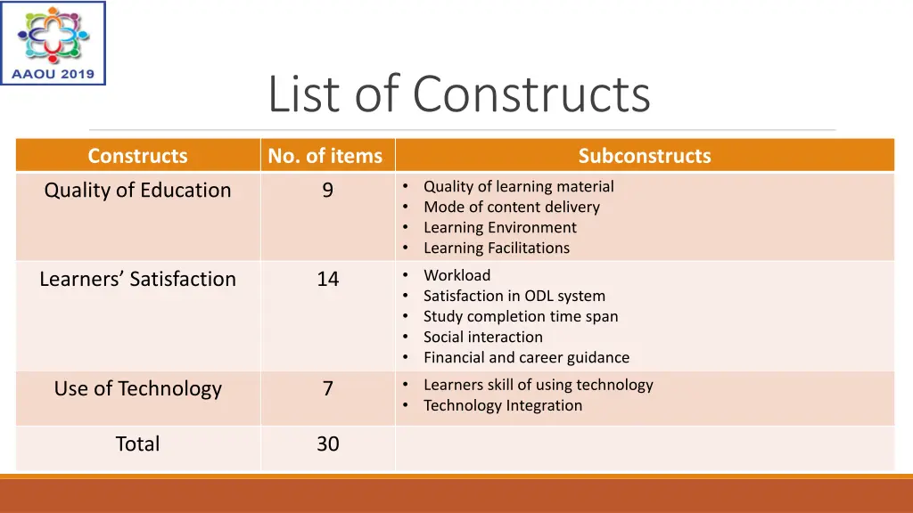 list of constructs