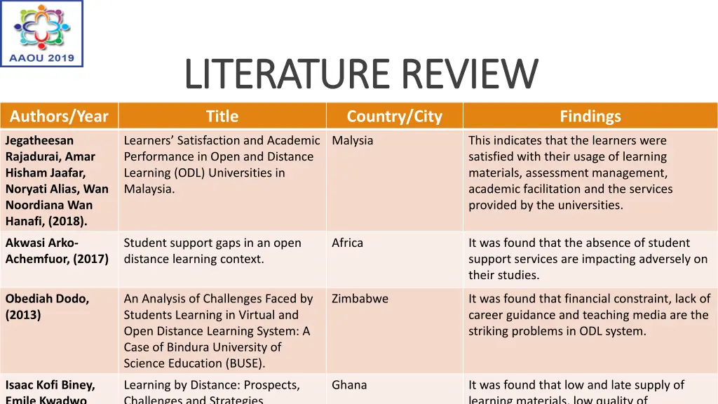 literature review literature review 1