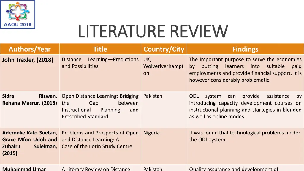literature review literature review
