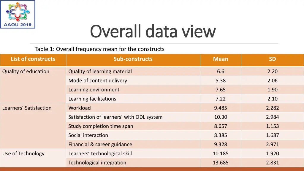 overall data view overall data view