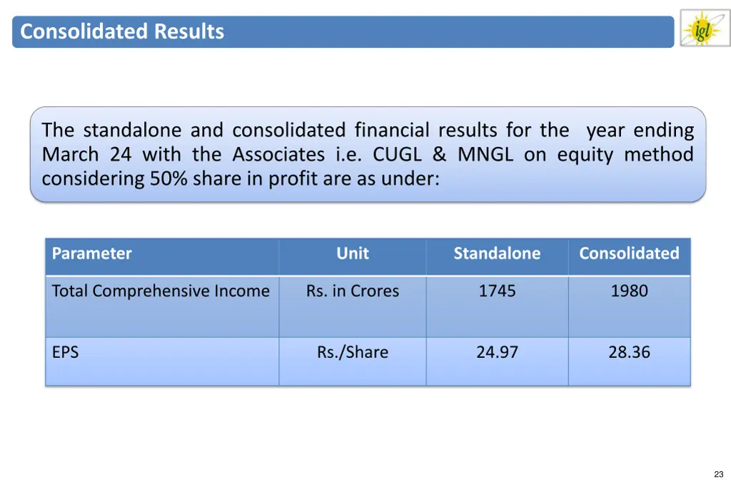 consolidated results