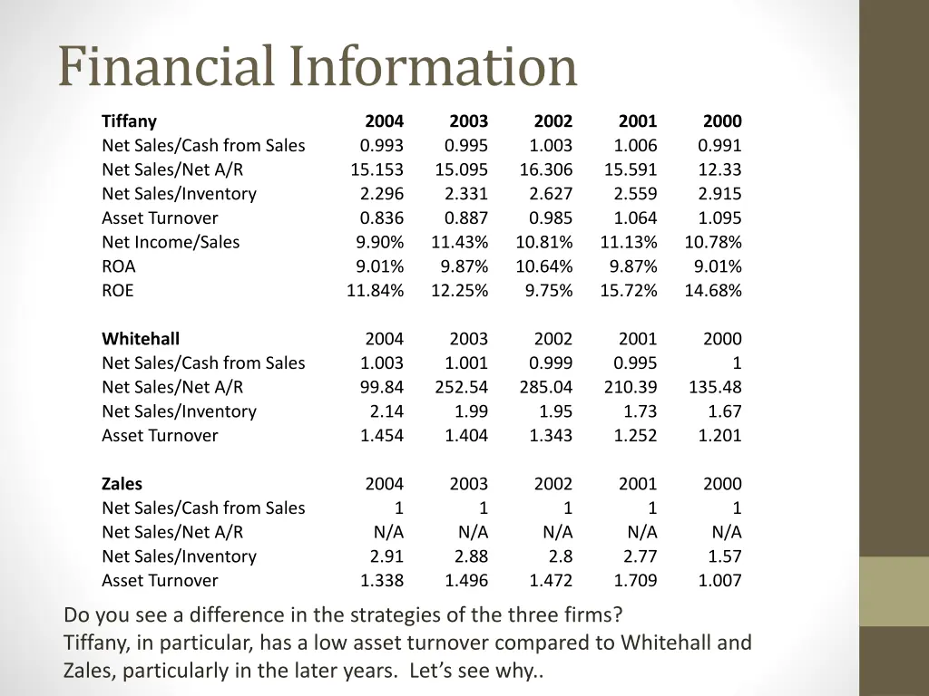 financial information