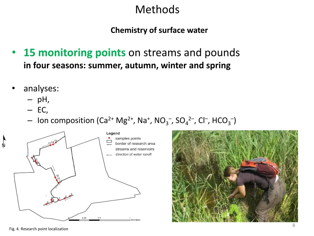 methods 1